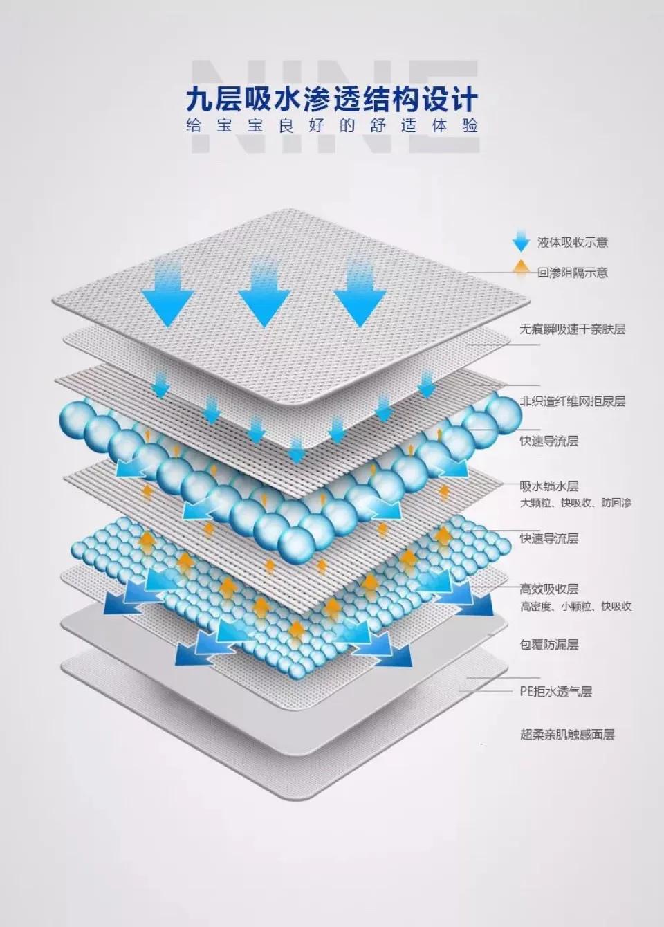 百诺恩纸尿裤款式,百诺恩纸尿裤怎么卖的