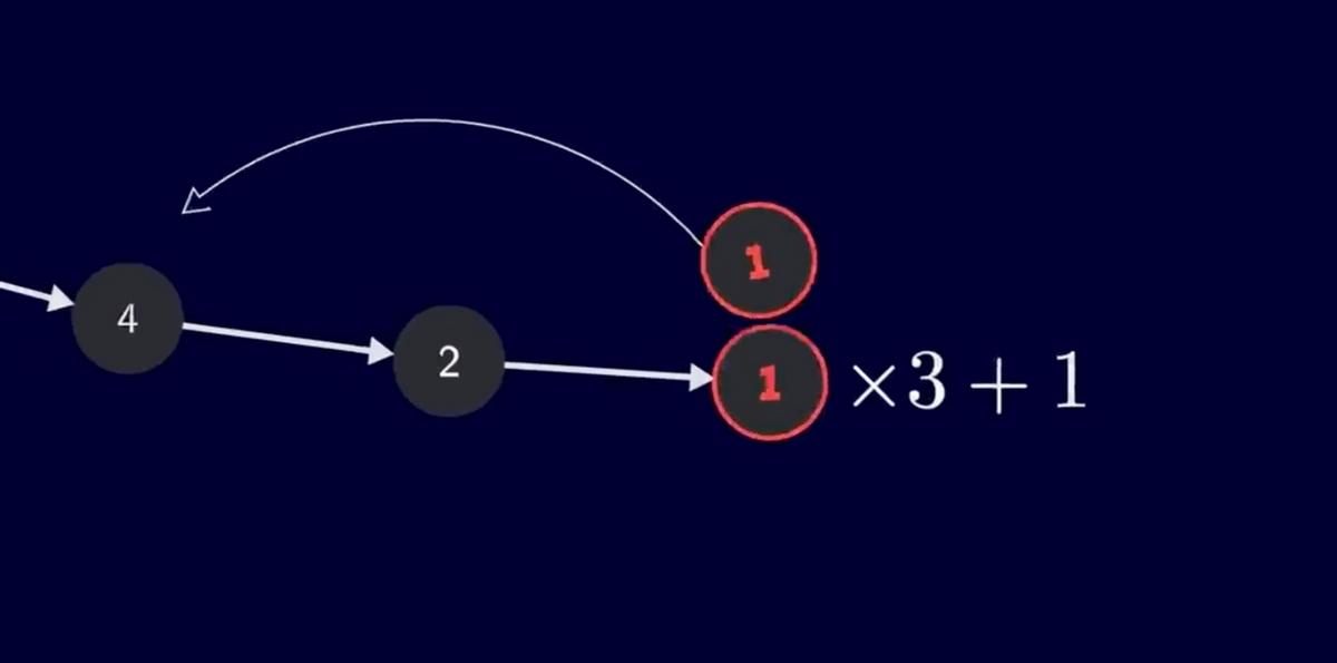 最简单但是最难数学问题,最简单又难的数学问题