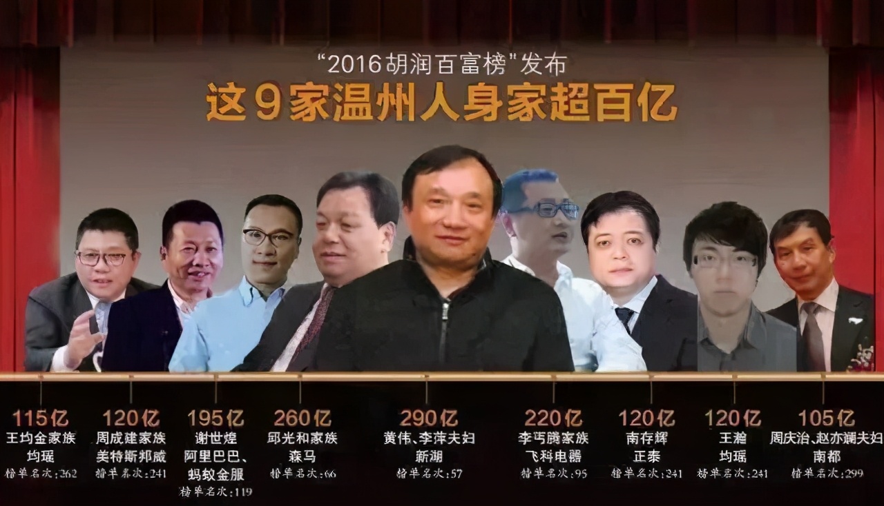 中国3大商帮实力排名,中国十大商帮排名第一的是谁