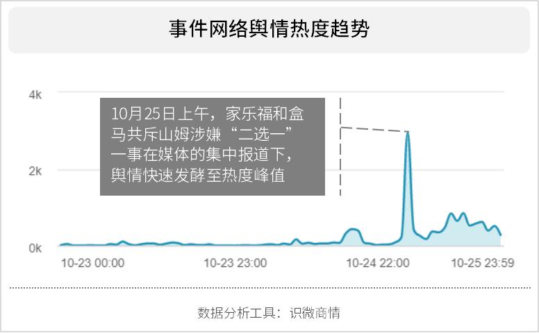 盒马鲜生和山姆价格战对我的启示,盒马鲜生回应