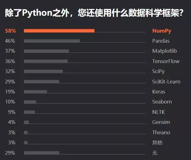 python和java未来哪个前景更大,python程序员快速上手java