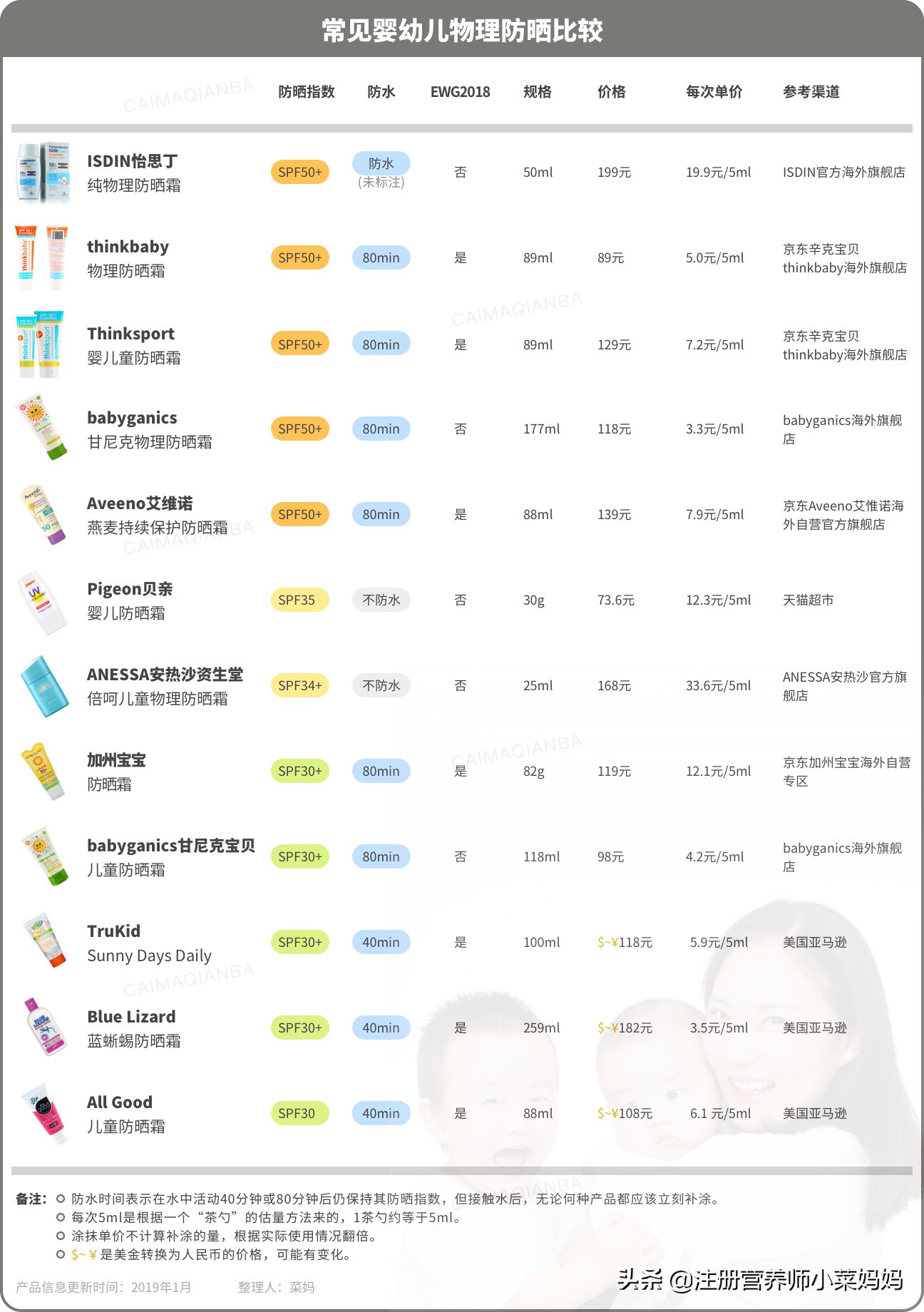 不想宝宝夏天变“黑人”，这些防晒技能一定要学会