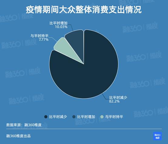 疫情结束后会兴起吗,疫情过后会引发消费高峰吗