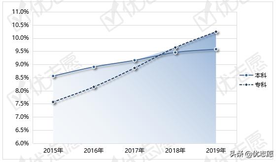 为什么学校统计少数民族学生,当前少数民族教育发展调查分析