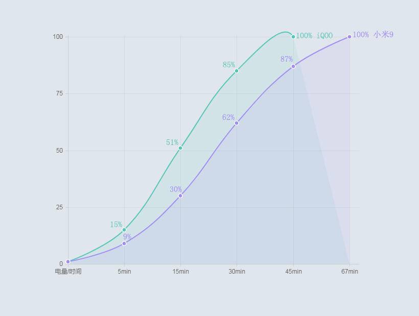 iqoo和小米9,iqoo和小米9差别
