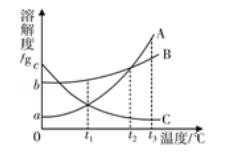 2022山西中考模拟试卷化学答案,中考化学模拟试卷及答案2022
