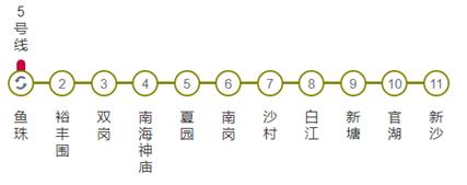 增城各区推荐,增城哪个板块最值得入手