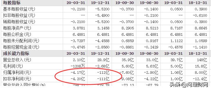 众泰现状况,众泰最新消息分析