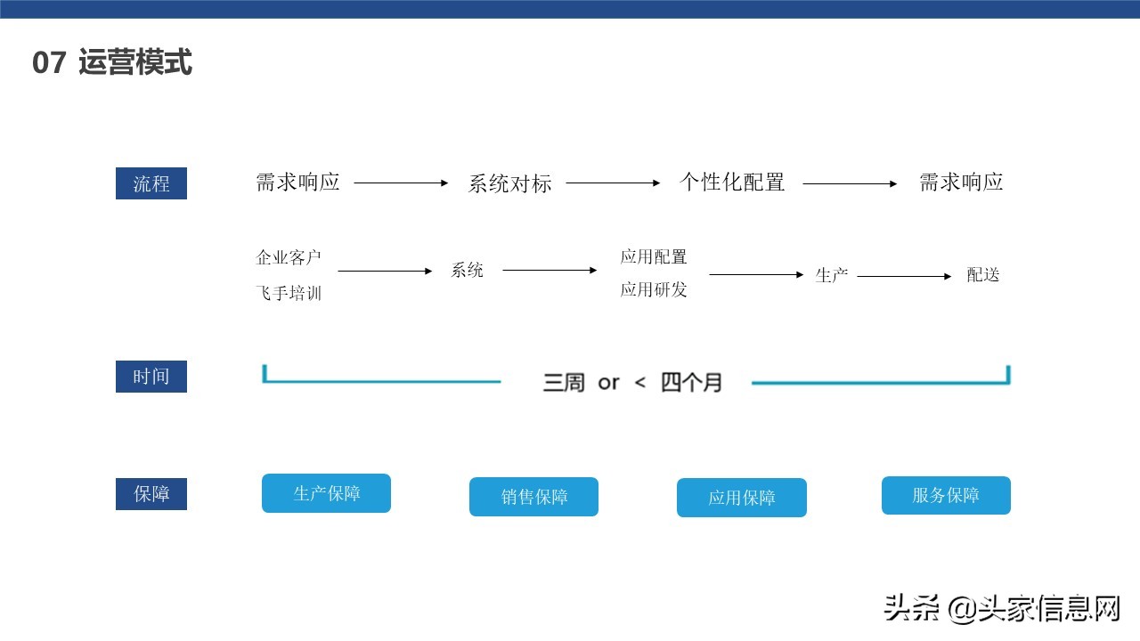 航空项目计划书,无人机项目商业计划书