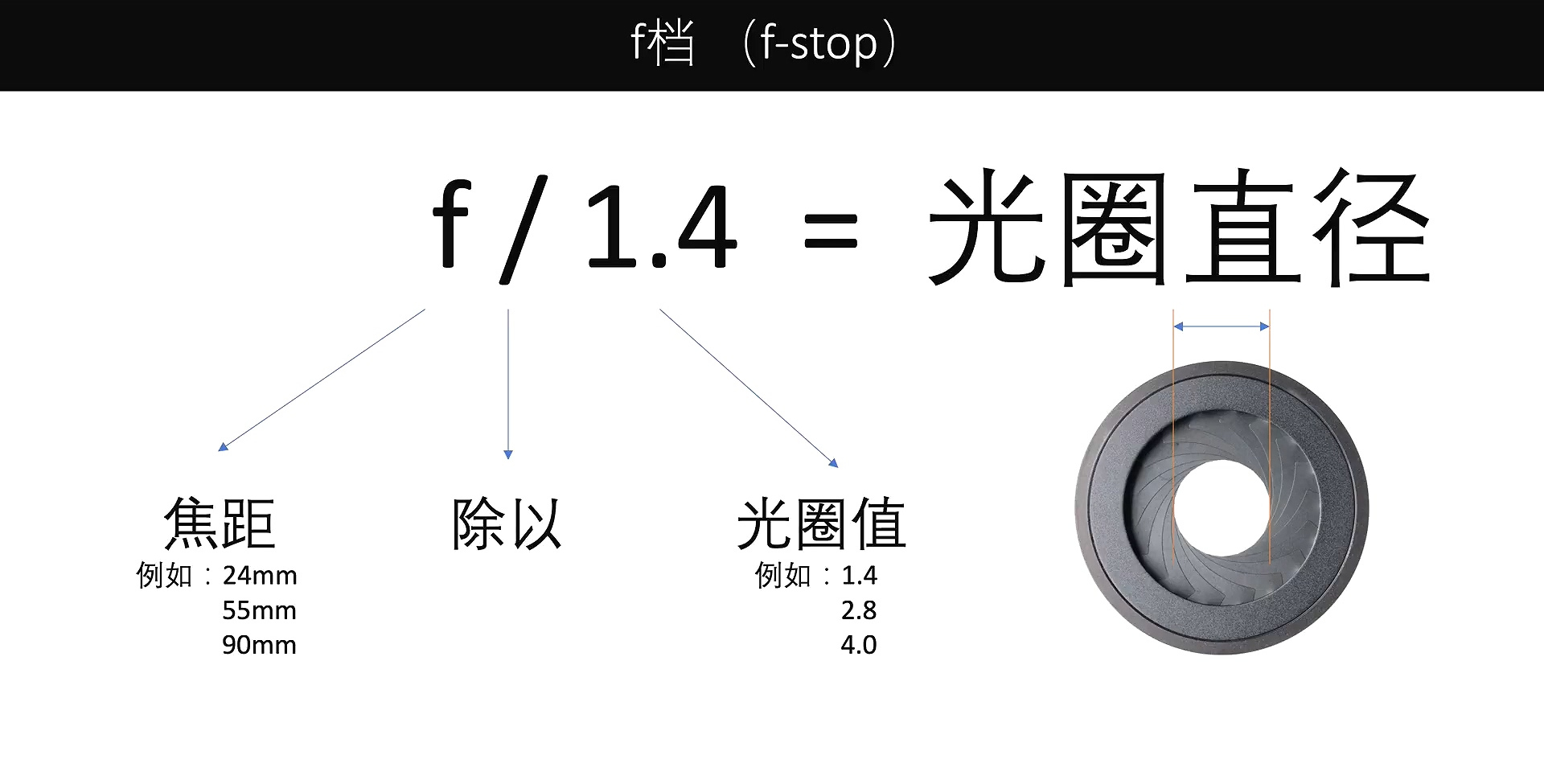 摄影教程5分钟帮助新手了解光圈,摄影基础知识入门什么是光圈