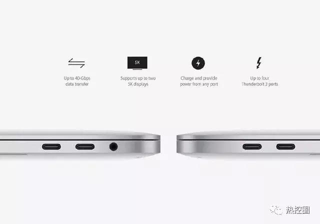 各种计算机的物理接口,物理接口和逻辑接口