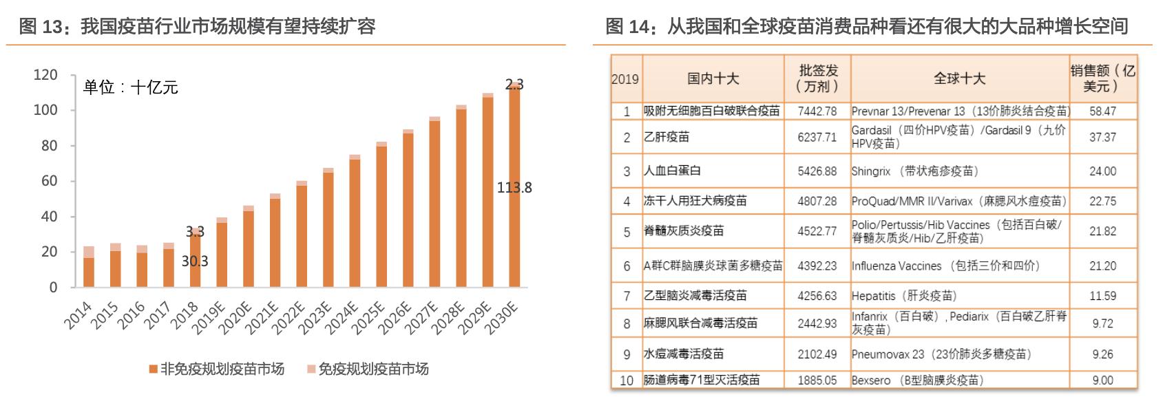 沃森生物在研新品,沃森生物疫苗优势