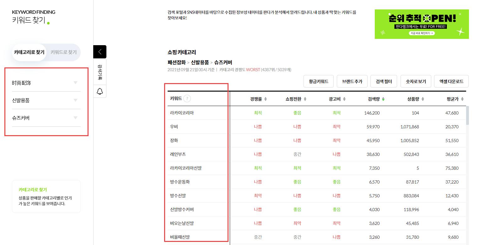 coupang选品9月份,韩国电商coupang怎么选品