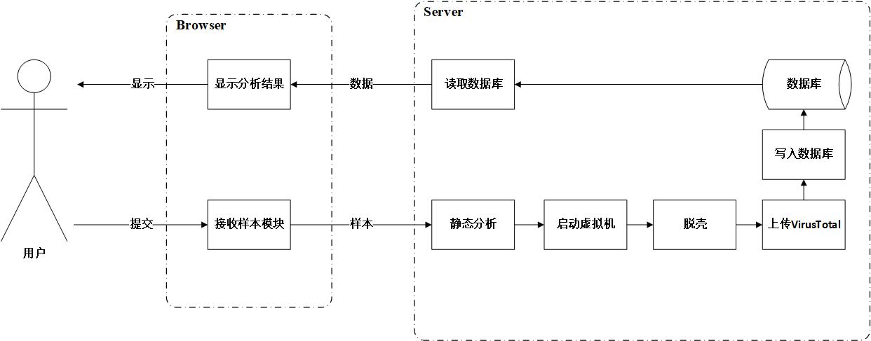全国大学生信息安全大赛作品赛,大学生信息安全大赛奖项