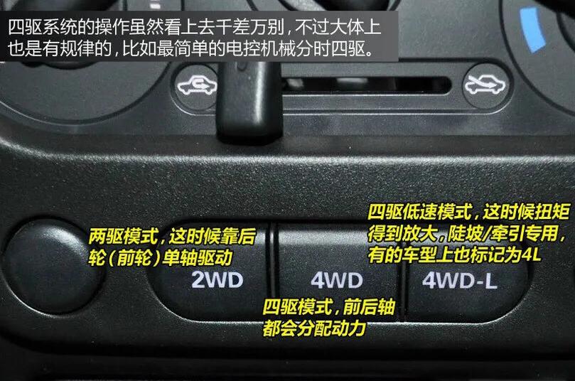 汽车内部按钮说明,不懂的可以收藏