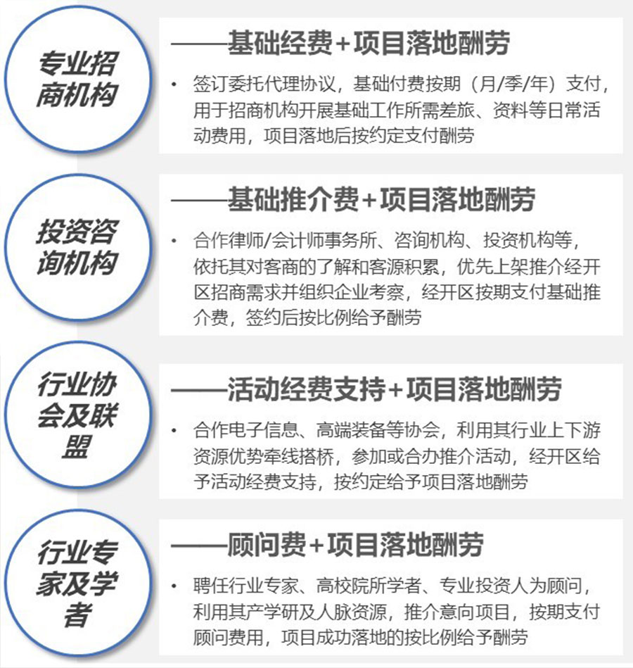 产业地产招商,产业地产招商解决方法