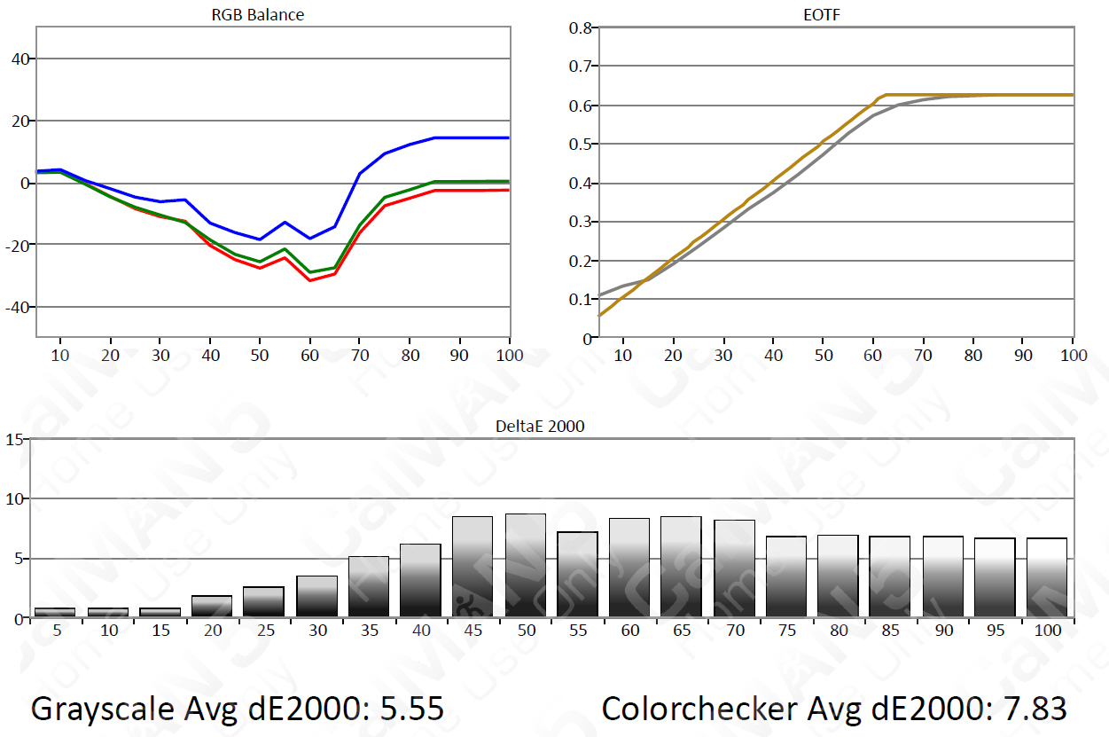5500流明激光投影机,5000元激光投影机