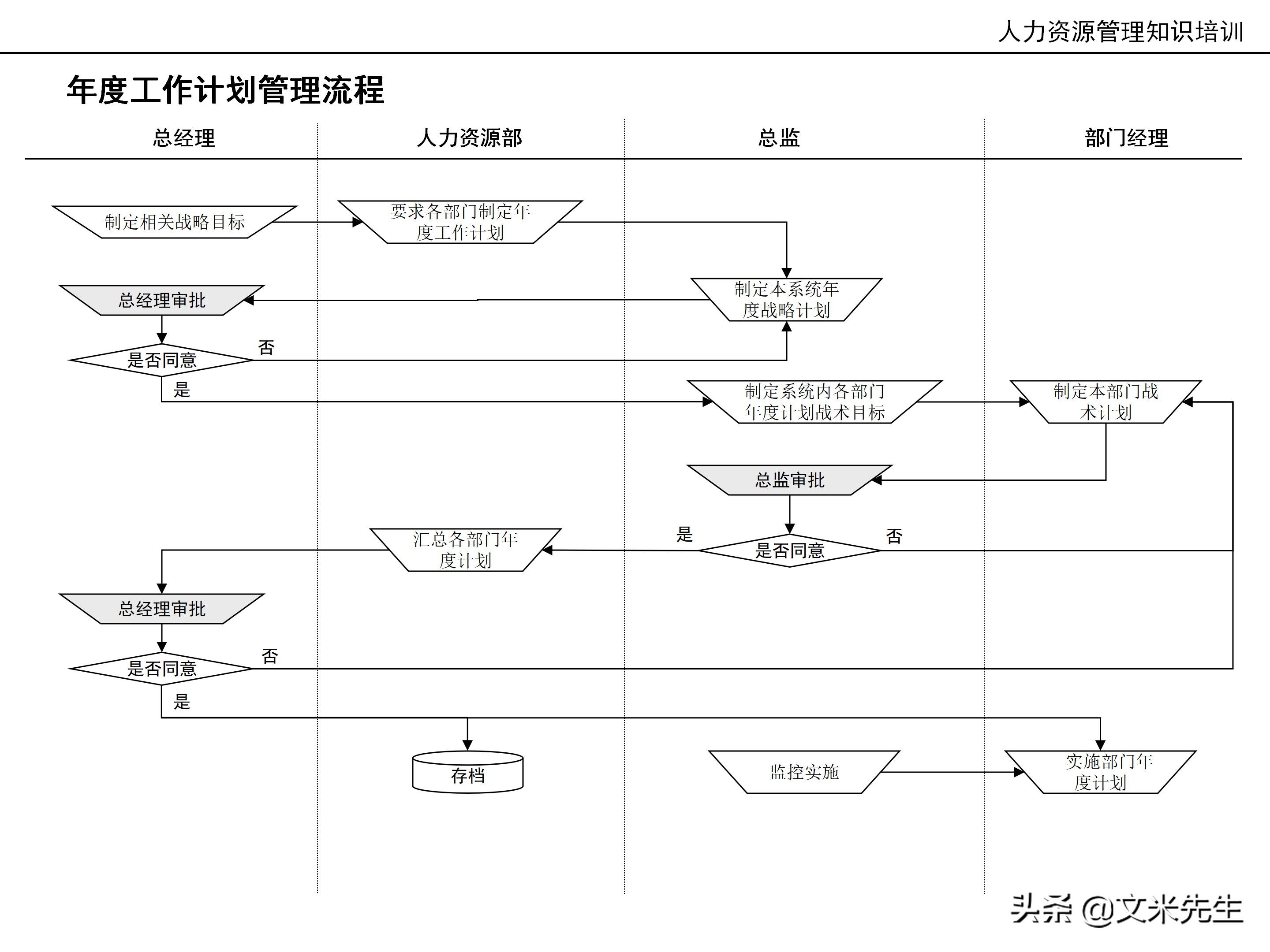 国内知名咨询公司课件：177页人力资源管理知识培训（内部版）