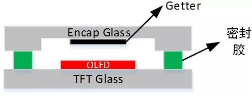 oled概念教学视频,oled教材免费学习