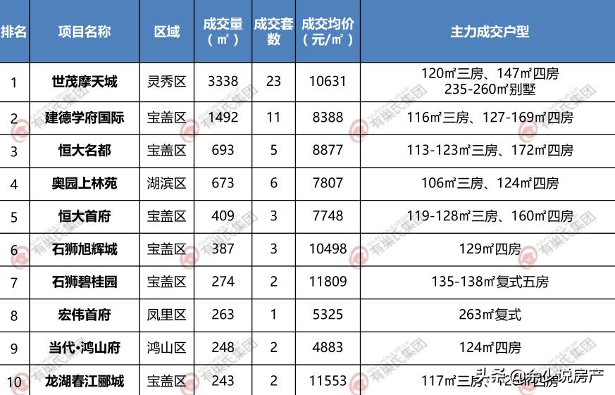 石狮房价什么时候会跌,石狮房价还会上涨吗