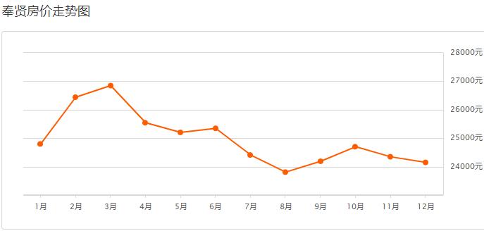 目前上海二手房是跌还是涨,上海虹口区二手房价最新价格表