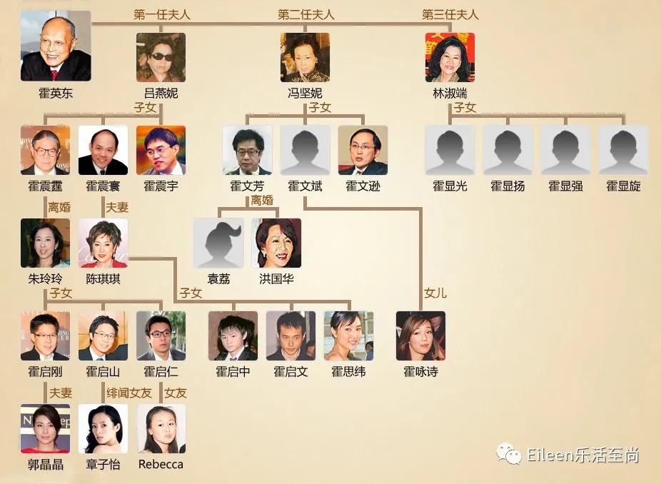 被赌王坑，三妻十子，亿万豪门白手起，香港霍家乘风破浪记