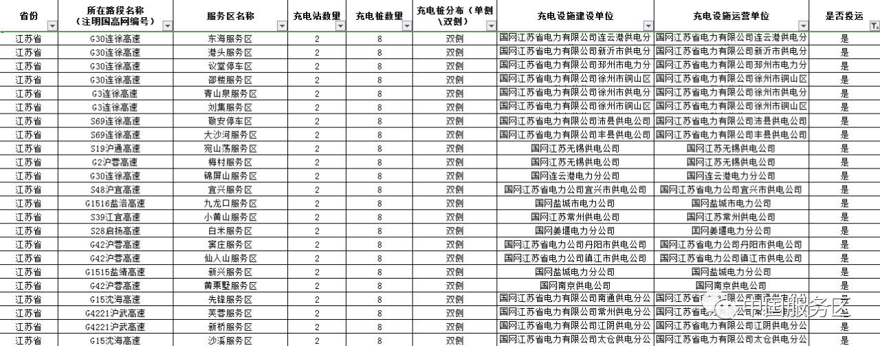 值得收藏,2020年高速服务区充电桩最全整理好用行程规划app推荐