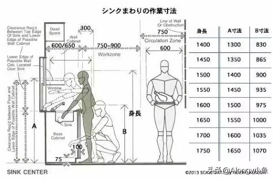 最全的家具尺寸和布局方案收藏,超全的常规家具尺寸和布局方案
