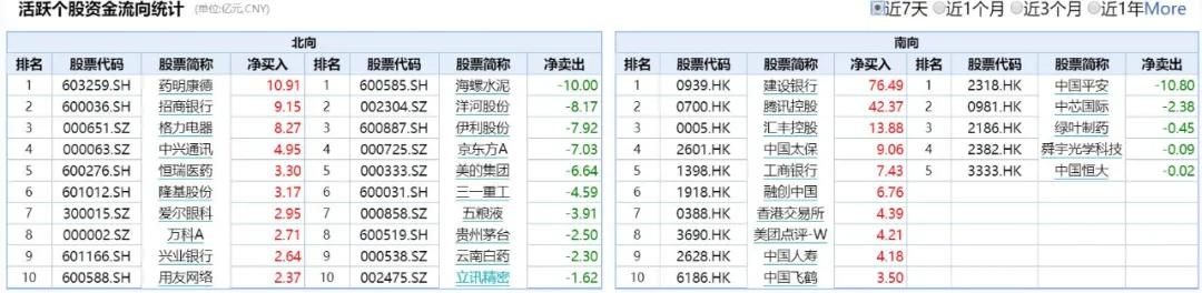 港股收盘恒指跌0.72%,港股收盘恒指涨0.61%券商股