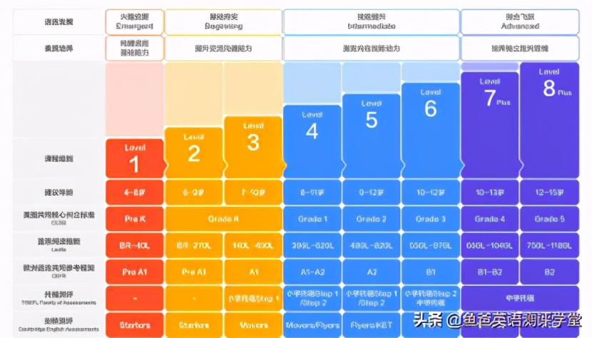vipkid少儿英语收费怎么样,vipkid少儿英语课程