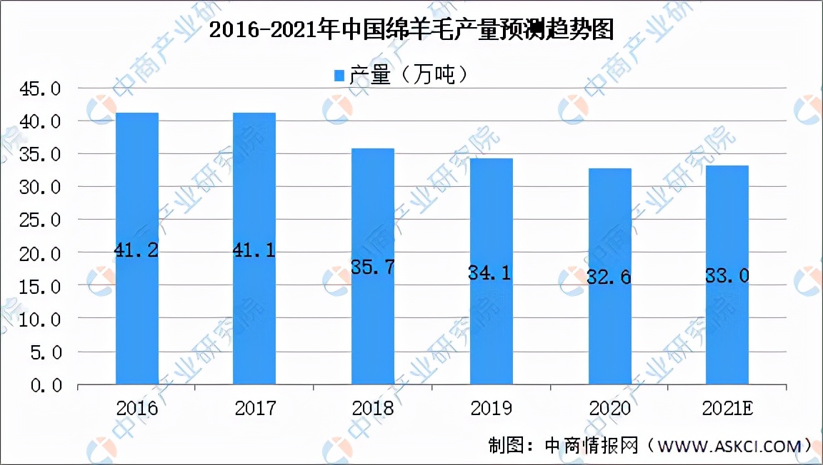 羊产业链集群发展,羊产业链都有哪些