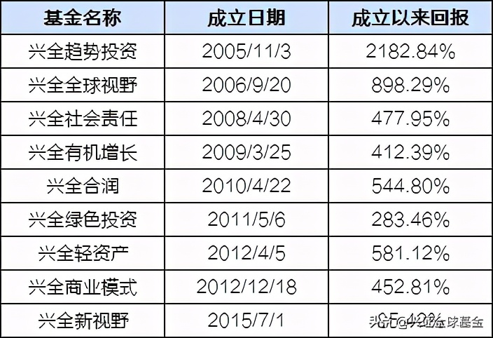 投资是偏财运还是正财运,投资是运气还是实力