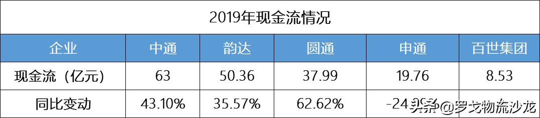百世快递现在是不是极兔配送,百世快递为什么被极兔收购了
