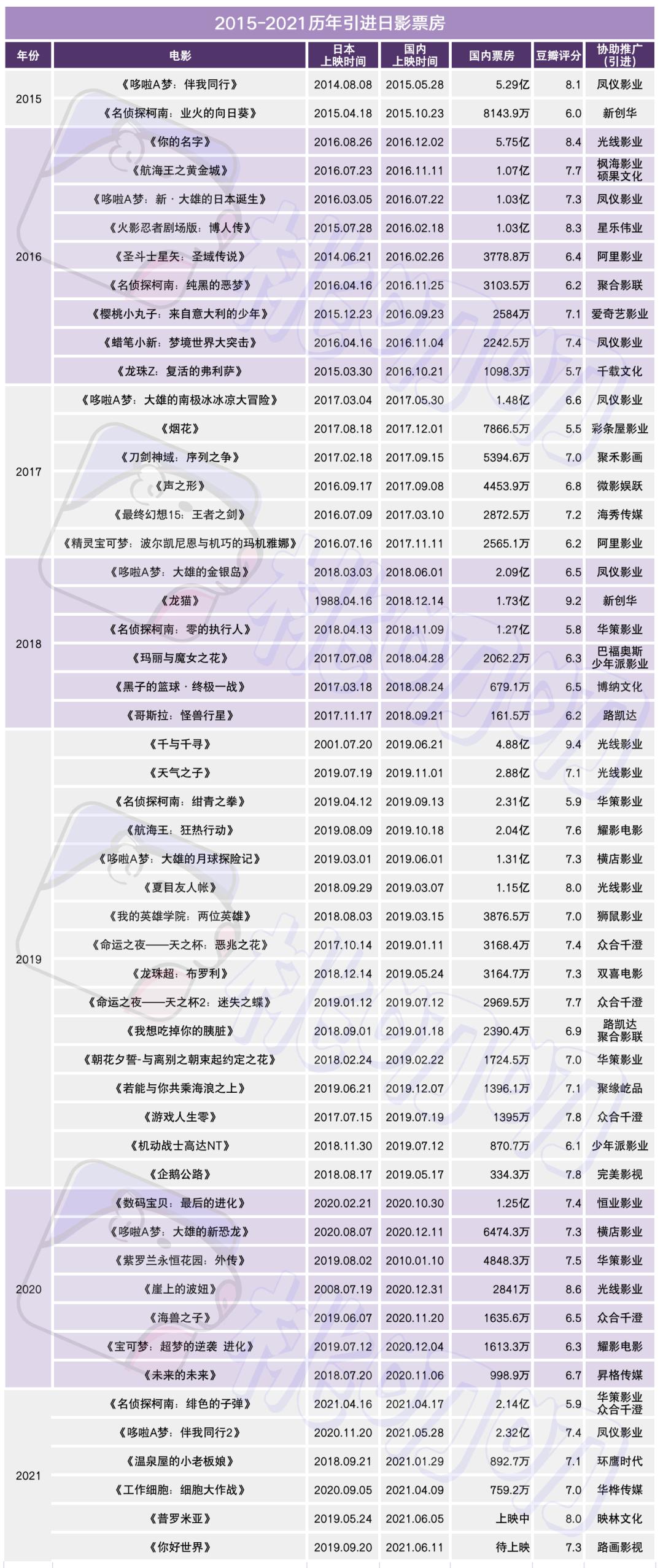 《鬼灭之刃》北美起飞,我们还能等到上映吗?