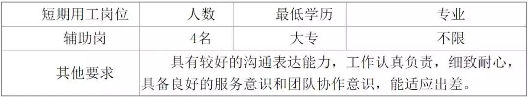 厦门一大波岗位招聘,找工作招聘信息2018厦门