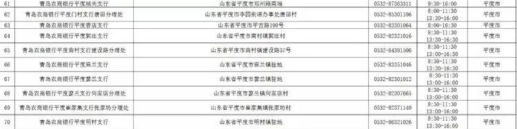 青岛广州路邮政银行营业时间,青岛渤海银行营业厅营业时间