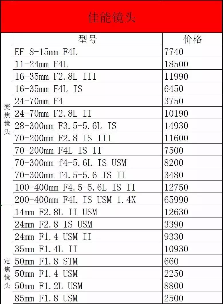 尼康d850刚发布时的价格,最近尼康d850为什么涨价