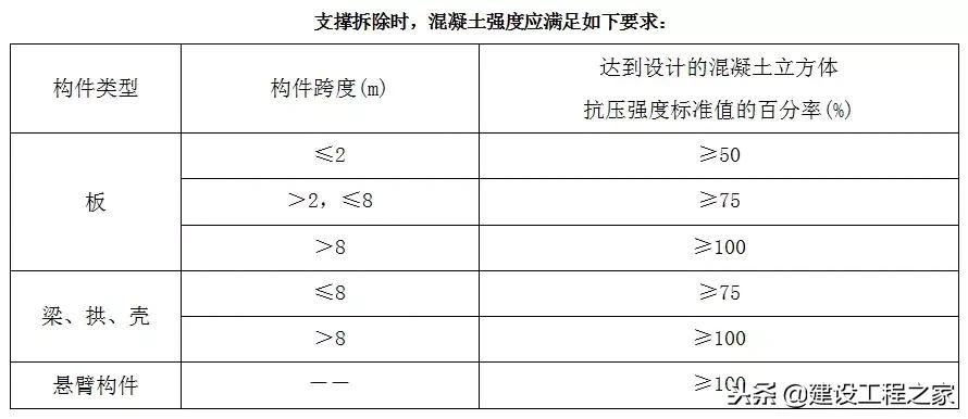 铝模板5天一层施工流程,万科铝模板施工视频