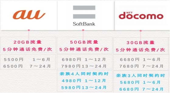留学生国内手机卡怎么办,日本留学怎么办理手机卡