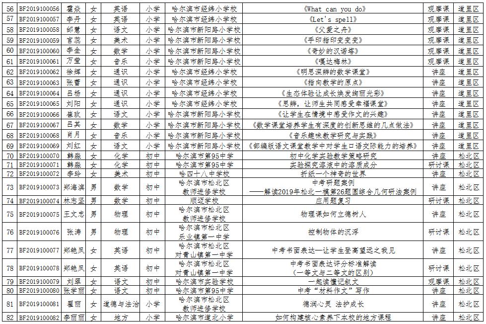 哈尔滨47中优秀老师有哪些,哈尔滨49中省级优秀教师
