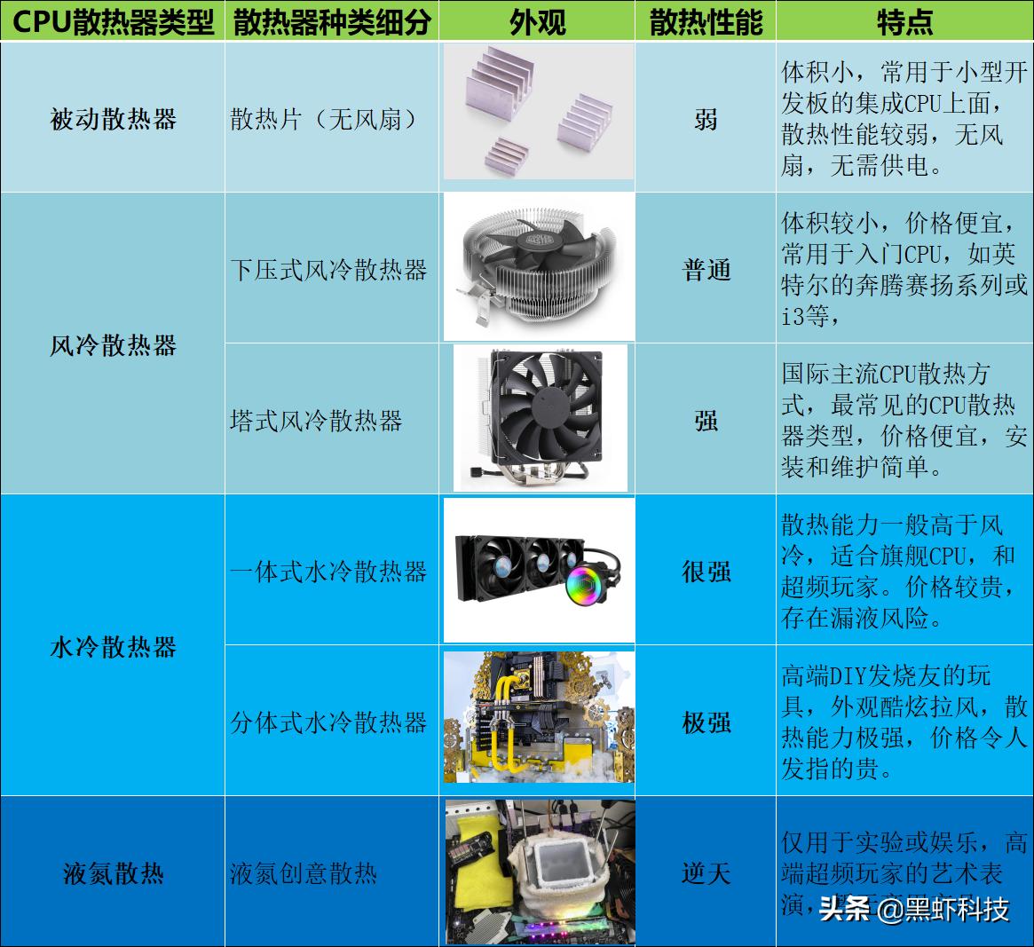 组装台式电脑如何搭配硬件,自己组装一台电脑推荐