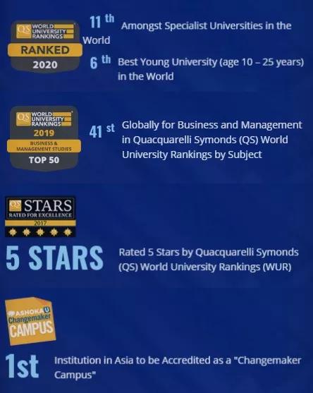 新加坡管理大学专业排名,新加坡管理大学商科