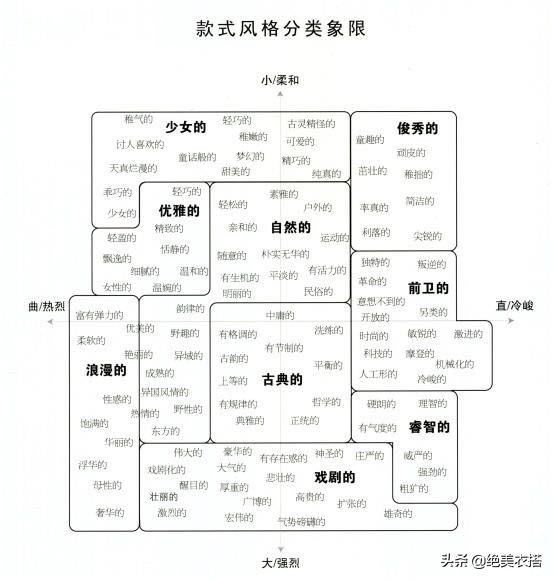 今天教大家如何网购衣服最合身,怎样网购适合自己尺寸的衣服