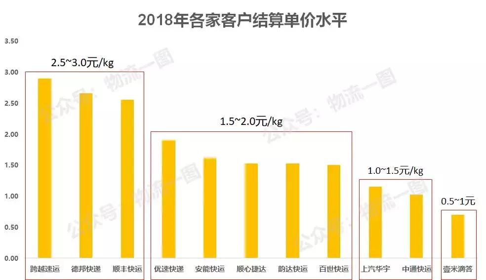 德邦物流速度快还是百世快运快,德邦快递对比安能物流