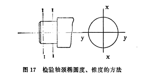 在安装轴承的时候超过轴承的规定尺寸好不好如何进行检查