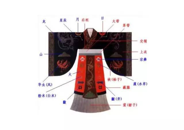 右衽古代服饰,汉服右衽是什么意思