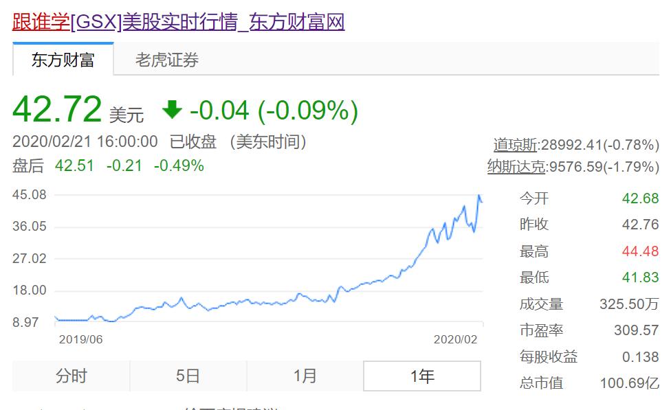 网课到底能不能成为大趋势,网课让人头昏脑胀