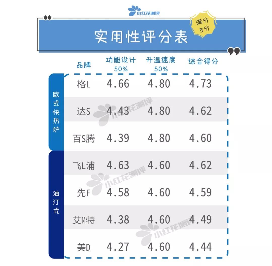 取暖器推荐测评爆款榜第一名,取暖器推荐测评2023性价比高的
