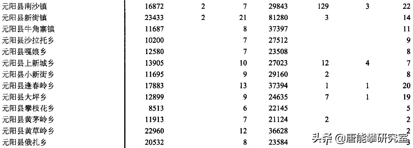 红河元阳绿春,红河州绿春县基本情况
