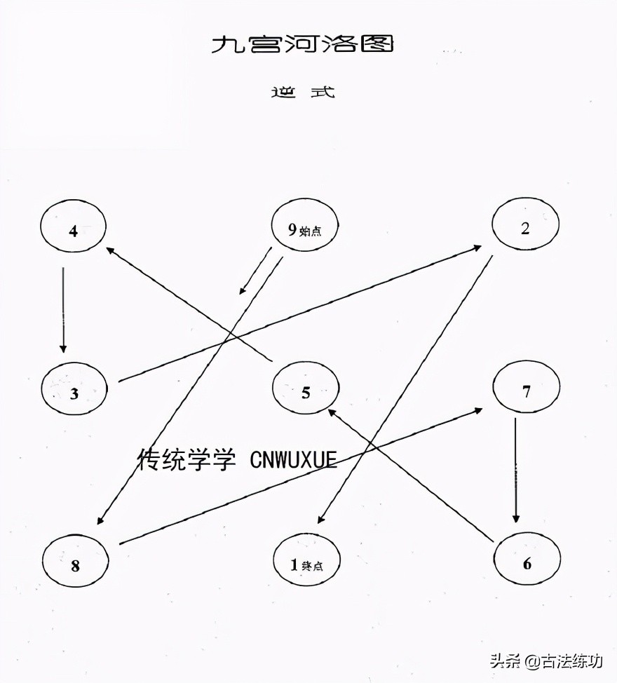 九宫格横竖斜三个数相加都等于15,九宫数独的解法与技巧